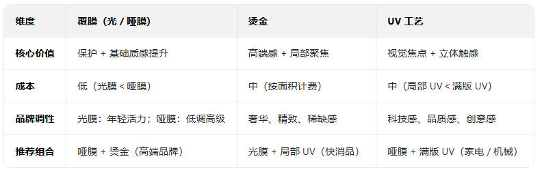 宣传册印刷工艺怎么选?覆膜 / 烫金 / UV 工艺适用场景分析 哈尔滨品牌设计公司