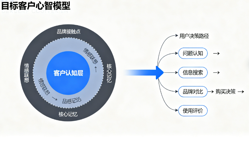 哈尔滨品牌设计公司