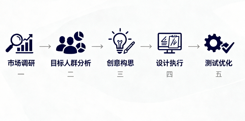 品牌升级包装设计要点差异化视觉助力市场突围 哈尔滨包装设计公司